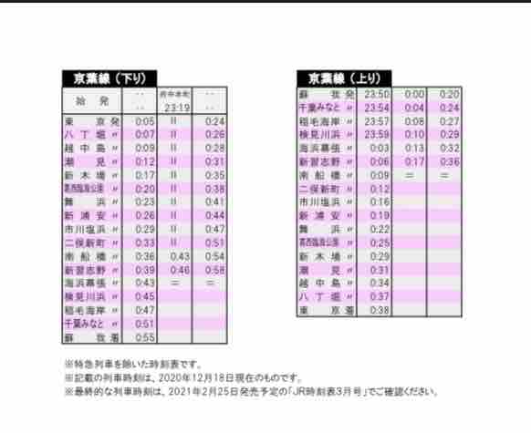 21年ダイヤ改正 3月13日 に決定 影響は 月曜日のたわまん 幕張ベイパークブログ 21年ダイヤ改正 3月13日 に決定 影響は 月曜日のたわまん 幕張ベイパークブログ