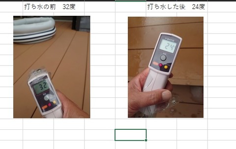 打ち水 温度計2021.6.15