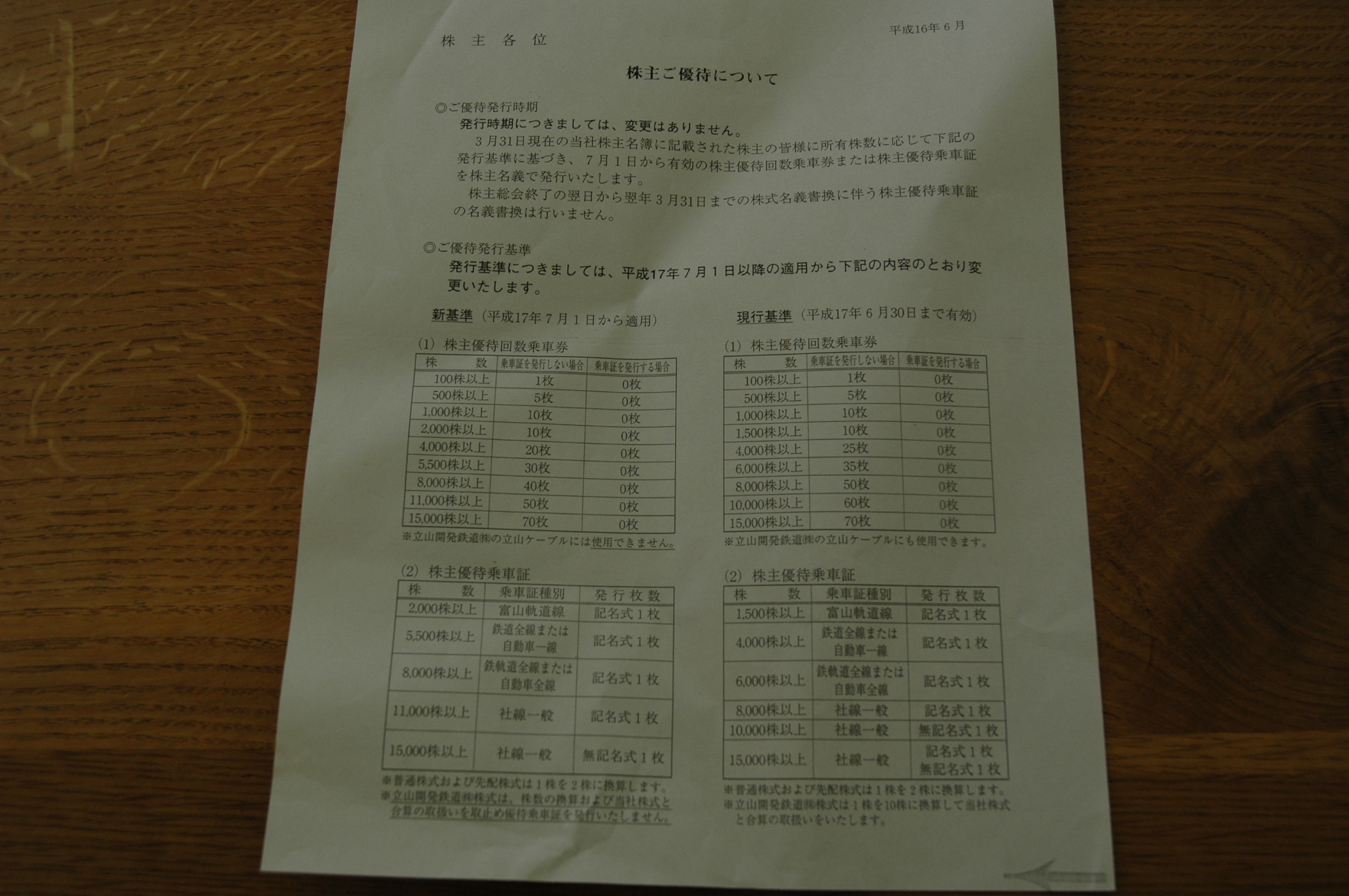 送料無料（一部地域を除く）】 もんもん様用 立山黒部アルペンルート