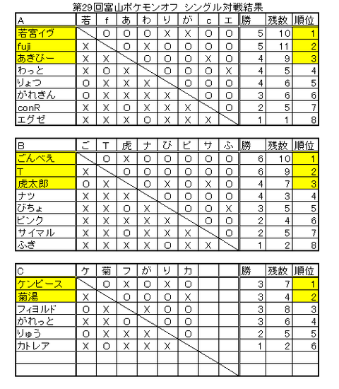 toyama29_single_yosen