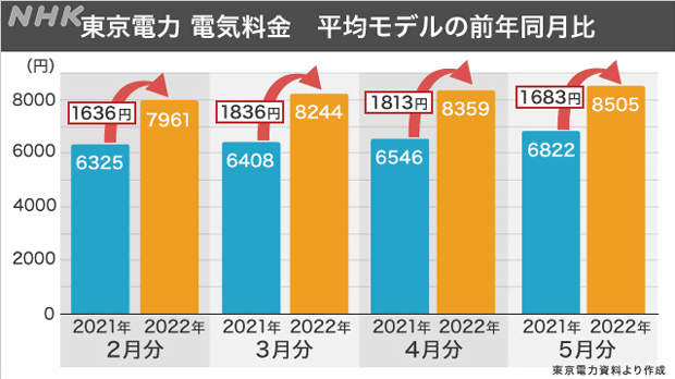 20220331-2