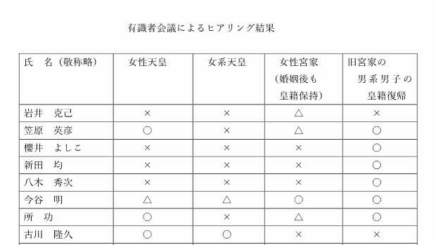 自民･和田政宗「毎日新聞が極めて恣意的な記事」検証した結果