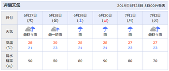 yahoo天気20190625