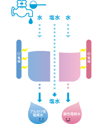 mechanism