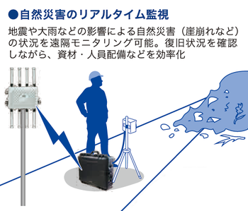 自然災害監視