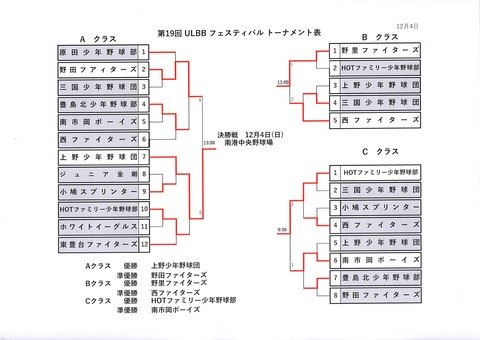 第19回ULBBフェスティバルトーナメント戦の結果 : 豊中豊友少年軟式野球連合のblog