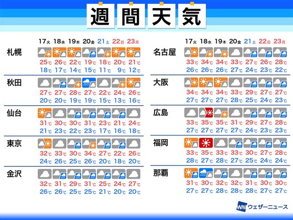 彼岸で猛暑が終わり、季節は秋へ！