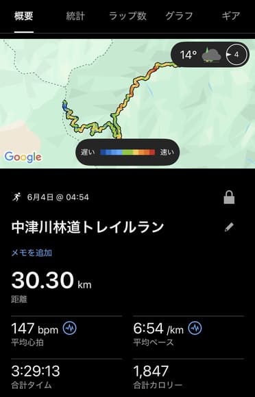 68