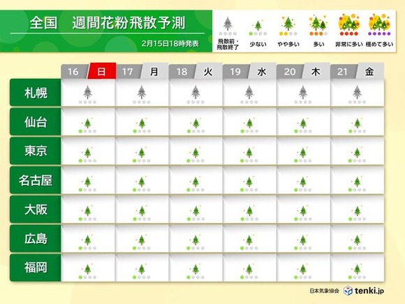 何度言えばわかるのか。花粉症は『甘え』気合いでなおせ。気合いで