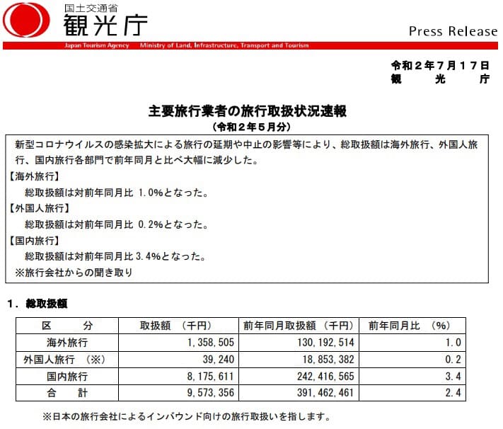 観光施設事業