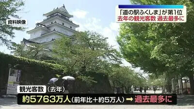 福島県の観光客が過去最多、いうほど観光スポットあるか？