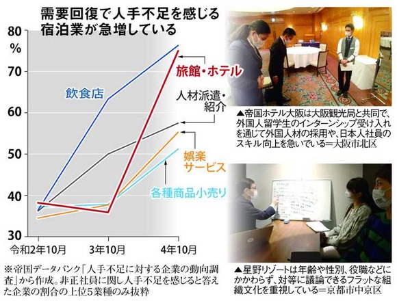 【人材】ホテルや旅館が人手不足でパンク状態…長引いたコロナ解雇の落とし穴