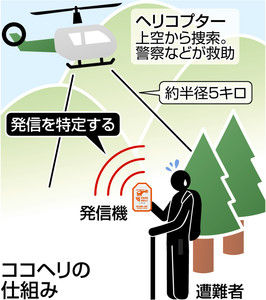 山岳救助に威力「ココヘリ」富山県警が本格運用検討! : 登山ちゃんねる