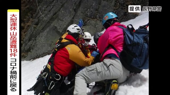【長野】死者4人…GW中の山岳遭難18件　最多は「滑落8件」、「技量不足3件」　コロナ禍前に戻る