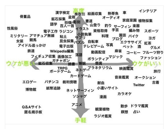 趣味一覧