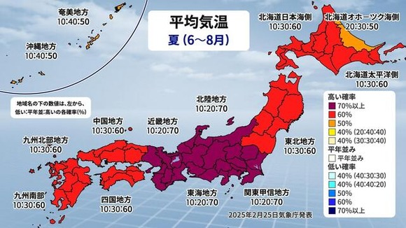 【猛暑】2025年夏、地獄の暑さ再来！気象庁が発表