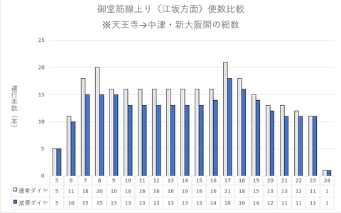 上り　グラフ