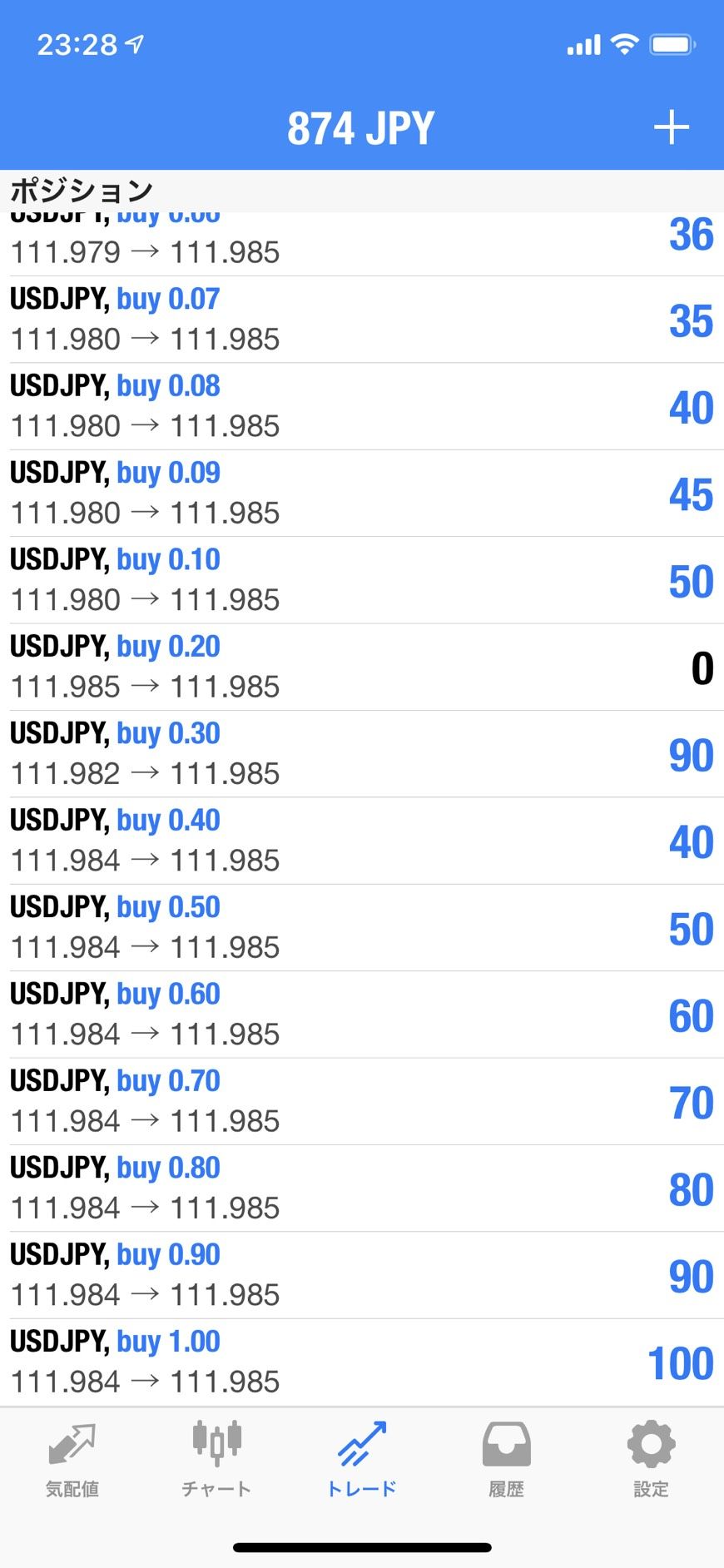 4月17日 取引結果 Fx最強eaツール Fx Etc裁量スクール 今井亮介