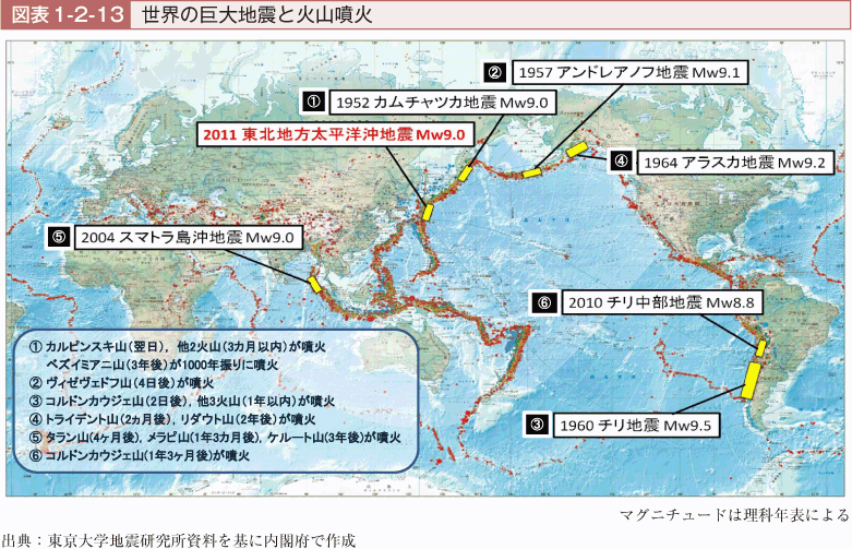 南海トラフ巨大地震・富士山大噴火に備える : 株道 - 人に教えたくない私の相場帳