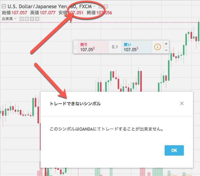 トレードするoandaの銘柄をチャートに表示する Tradingview 公式 Web