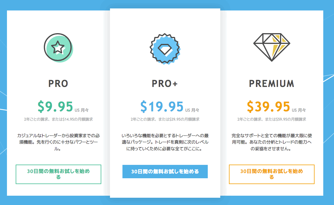 TradingView 有料プランの無料お試しについて : TradingView 公式 Web