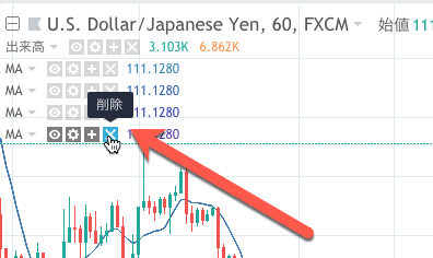 利用中のインジケーターを確認 削除する Tradingview 公式 Web