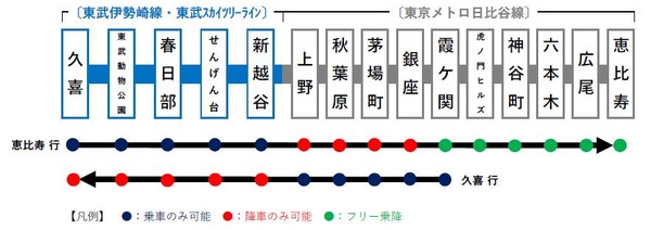 停車駅詳細