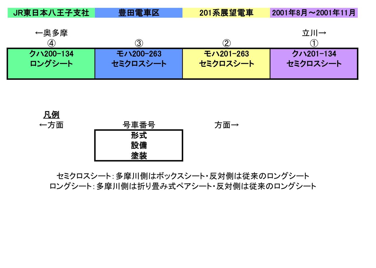 201系四季彩号モケット座席 201系四季彩号モケット座席 JR東日本201系「四季彩」新塗装車内