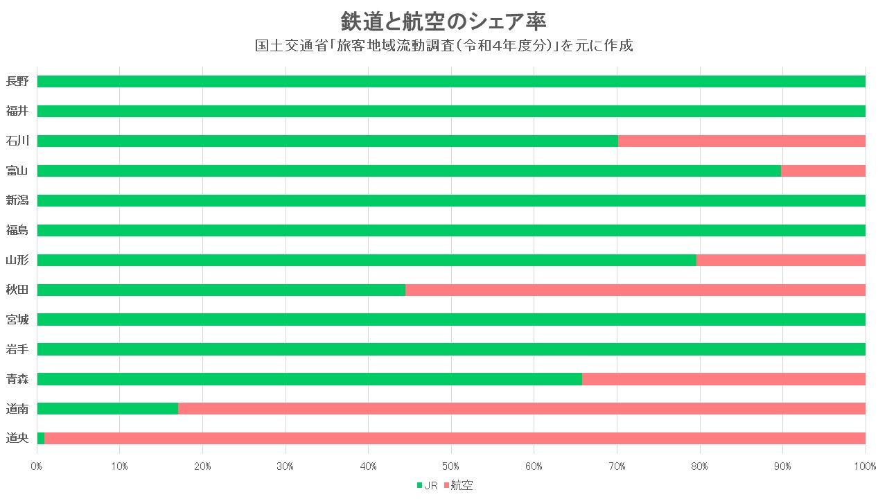 第4世代】新型新幹線車両の最高速度が320km/hの理由 : 観光列車アーカイブ