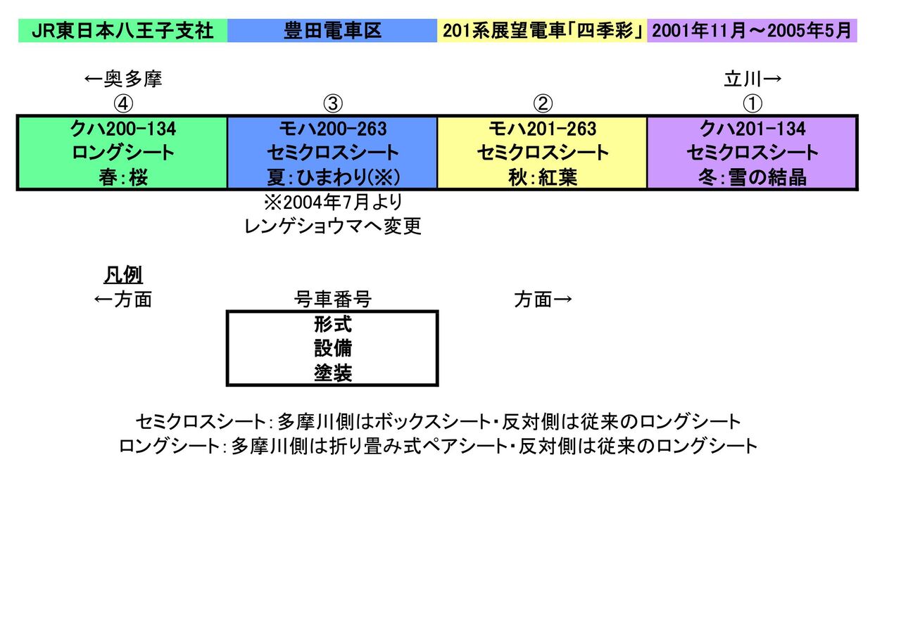 観光列車史【青梅線編・第7回】201系展望電車「四季彩」 : 観光