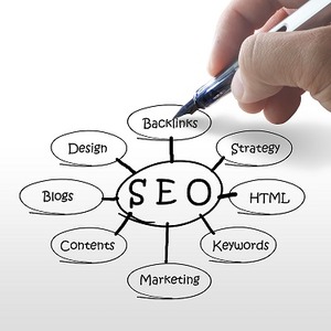 handwritten-seo-flow-chart_zJLhqqrd