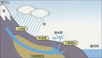 伏流水 レバレッジ特許翻訳講座 第12期 伏流水 レバレッジ特許翻訳講座 第12期
