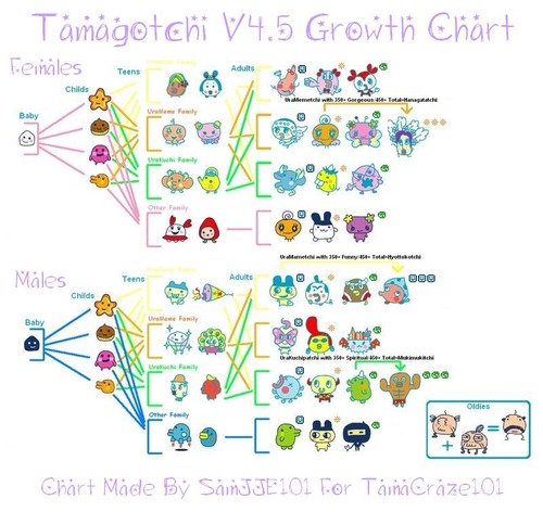 tamagotchiv45growthcharck6