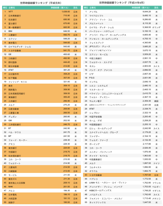 日本の通信に関する資格一覧