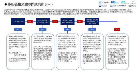 図2