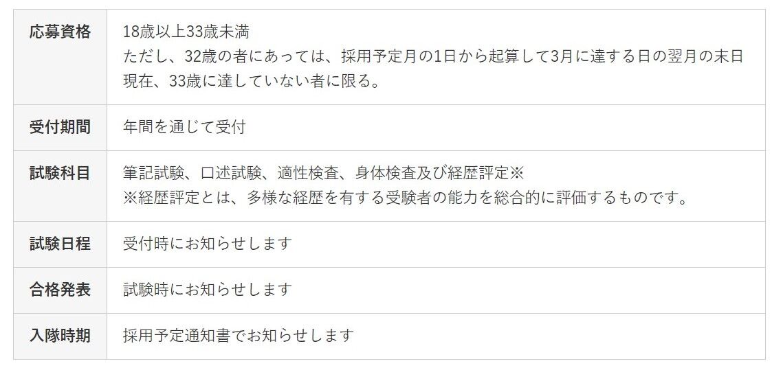 自衛隊の入隊時期っていつなのか Saraのblog