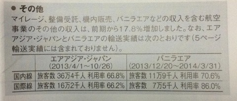 エアアジア・ジャパン バニラエア乗客数・利用率