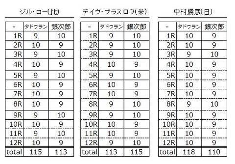 オフィシャル・スコアカード(清書)