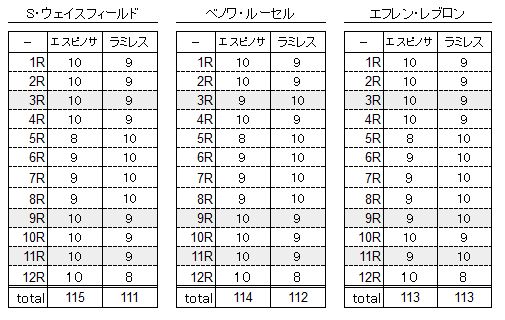 offc_scoracard-clean