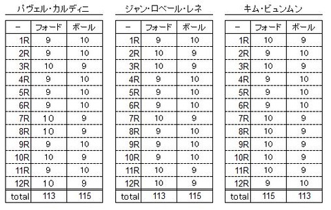 off-scorecard-cleancopy