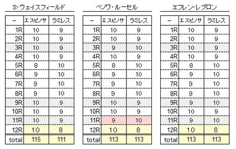 offc_scoracard-clean3