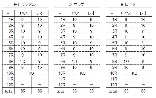 offc_scorecard-CRN