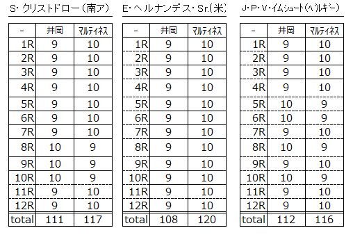 オフィシャル・スコアカード（清書）