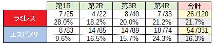 1-4R-punch-stats