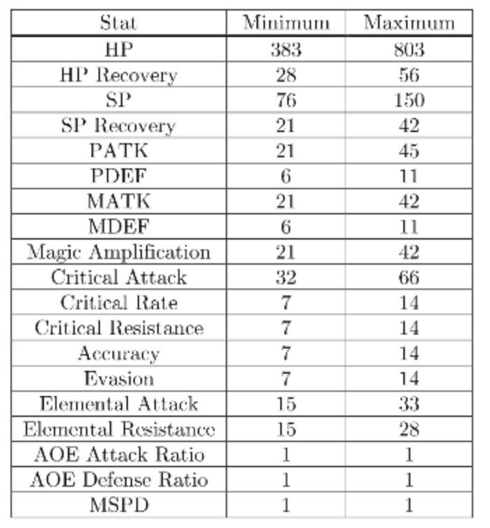 Tree Of Savior 魔法付与スクロールの追加オプションまとめ Tree Of Savior速報 とす速