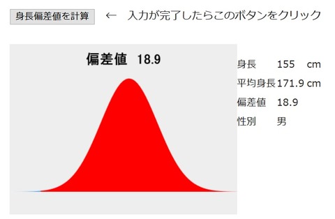 18.9