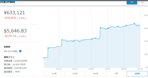 Screenshot_2018-10-24 ホーム WealthNavi（ウェルスナビ）