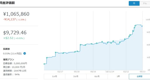 wealthnavimay