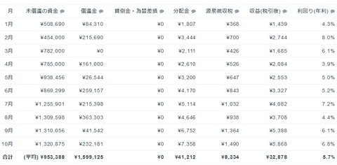 Screenshot_2018-10-19 マイページ