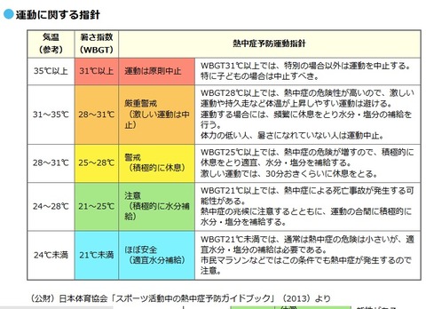 shishin